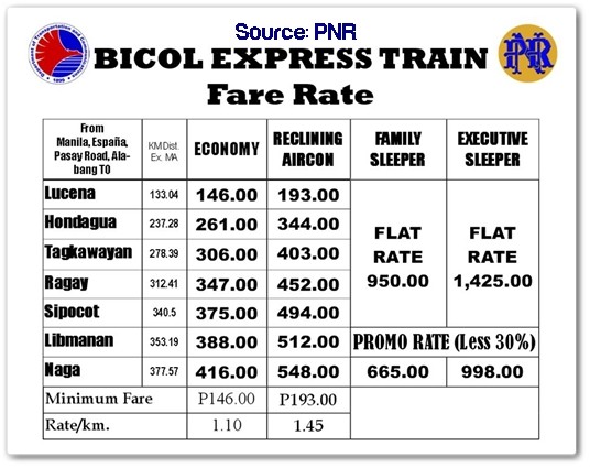 Bicol Express Train Fare Rate